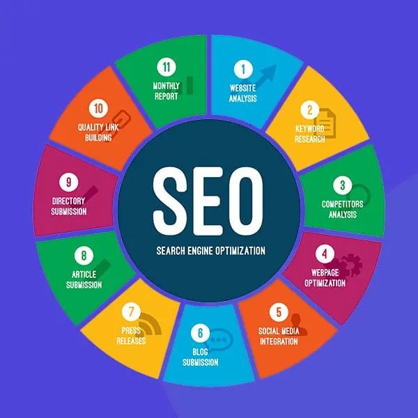 SEARCH ENGINE OPTIMIZATION