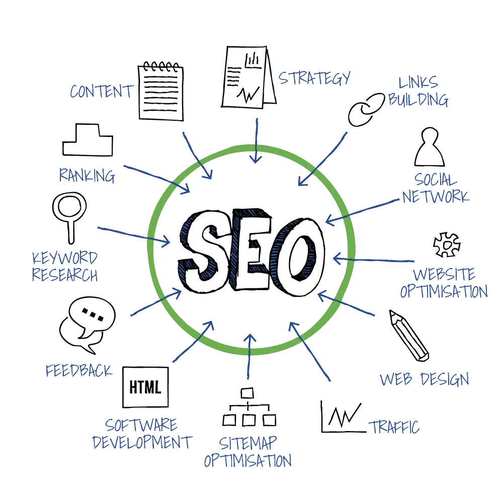 digital agency in Raleigh